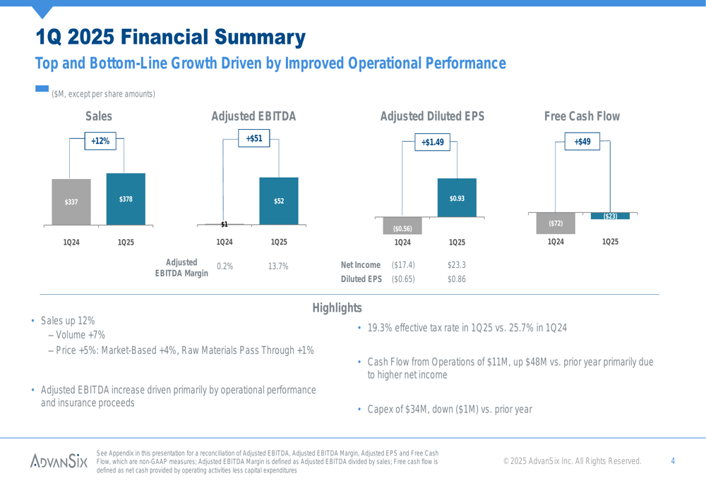 AdvanSix Q1 2025 slides: Revenue jumps 12%, EBITDA surges on operational improvements