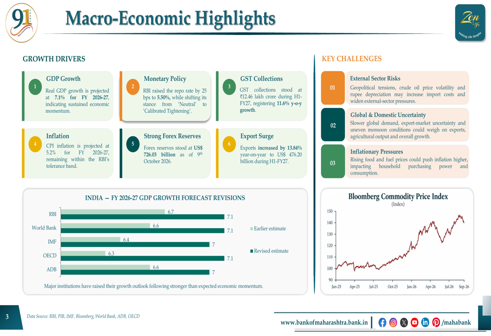 Bank Performance Slides Bank of Maharashtra Q2 FY27 slides: profit surges 41%, NPA falls By ...