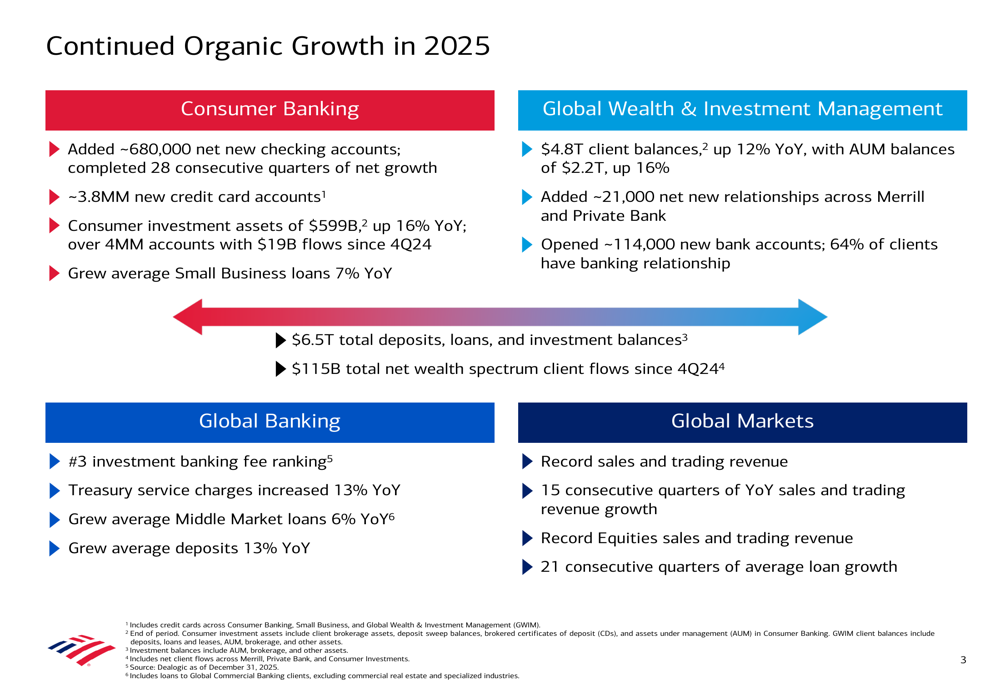 Bank of America Q4 2025 slides: Strong growth across segments, positive ...