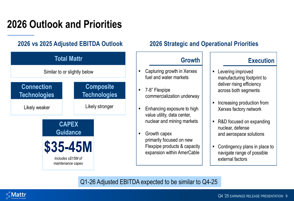 Mattr Q4 2025 slides: EBITDA more than doubles on AmerCable strength By ...