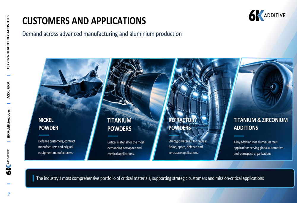 6K Additive Q3 2026 slides: record backlog drives expansion plans By ...