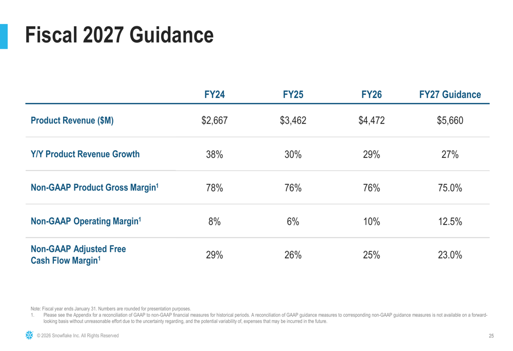 Snowflake Q4 FY2026 slides: 30% revenue growth, margin expansion ahead By  Investing.com
