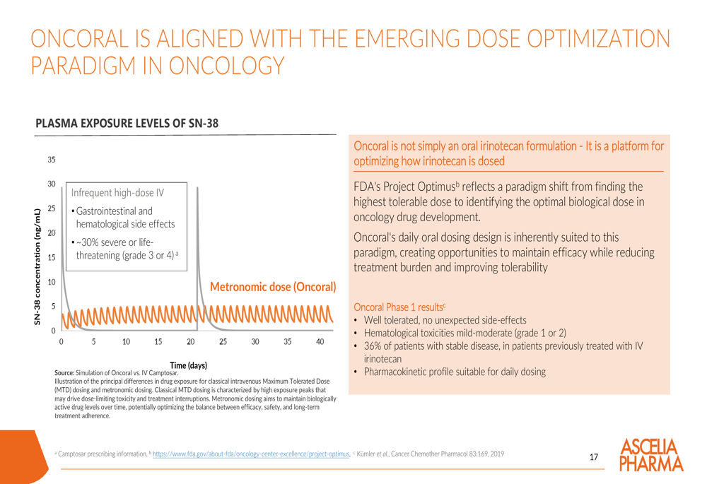 Ascelia Pharma Q2 2026 slides: FDA meeting key after Orviglance setback ...