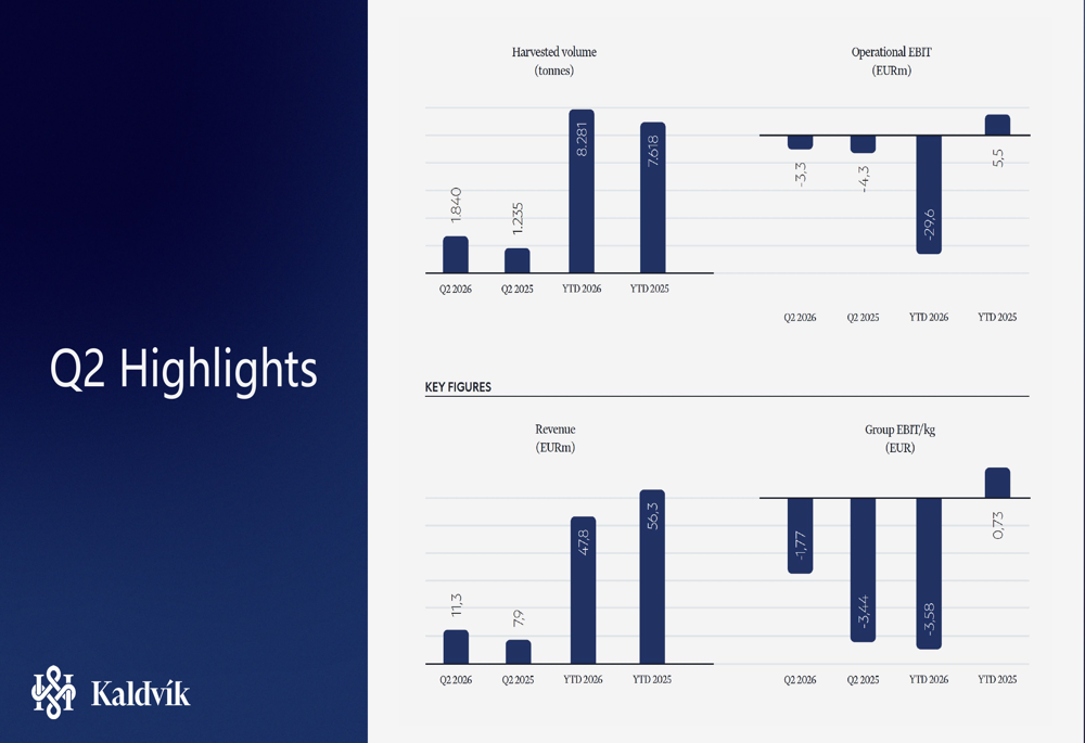 Fishbone Analysis Slide Kaldvík Q2 2026 slides: losses narrow as fish quality improves By ...