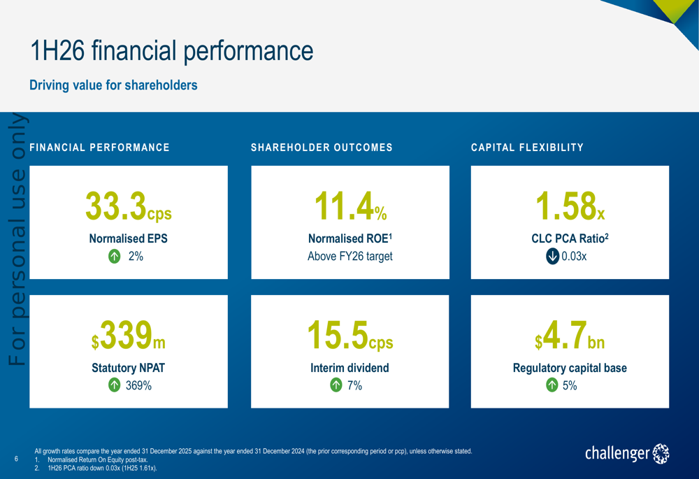 Challenger 1H26: crescita modesta degli utili e piano di riacquisto da $150m