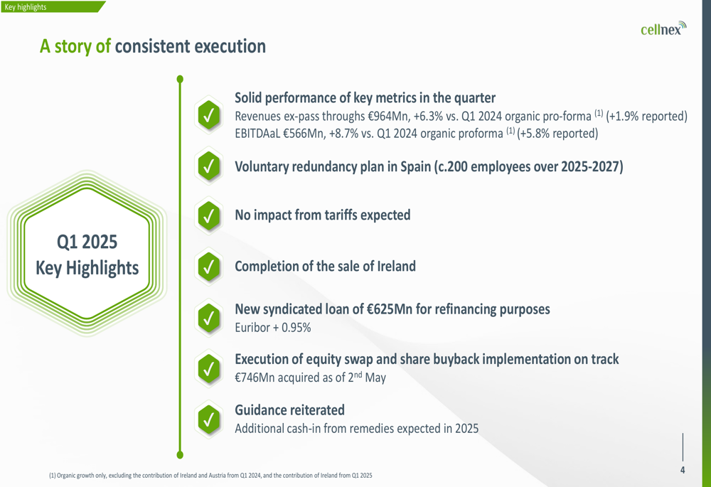 CELLNEX Q1 2025 Slides: solid organic growth in the middle of strategic transformation