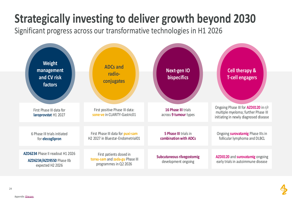 AstraZeneca H1 2026 slides: pipeline momentum drives $80bn ambition By ...