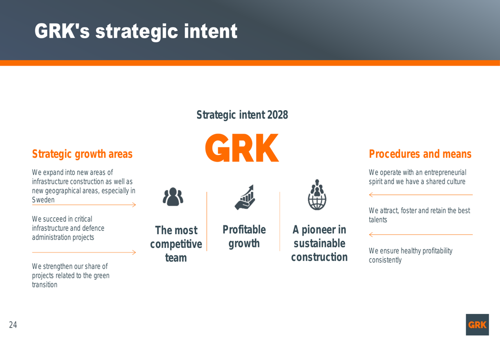 GRK Infra Q1 2025 presentation: Revenue surges 61% as
