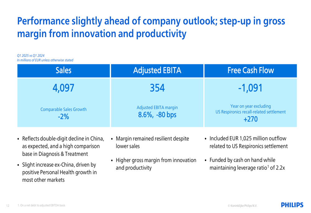 Philips Q1 2025 slides: Tariffs prompt margin outlook cut despite stable sales forecast