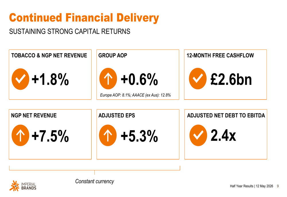 Imperial Brands H1 2026 slides: pricing power drives growth By Investing.com