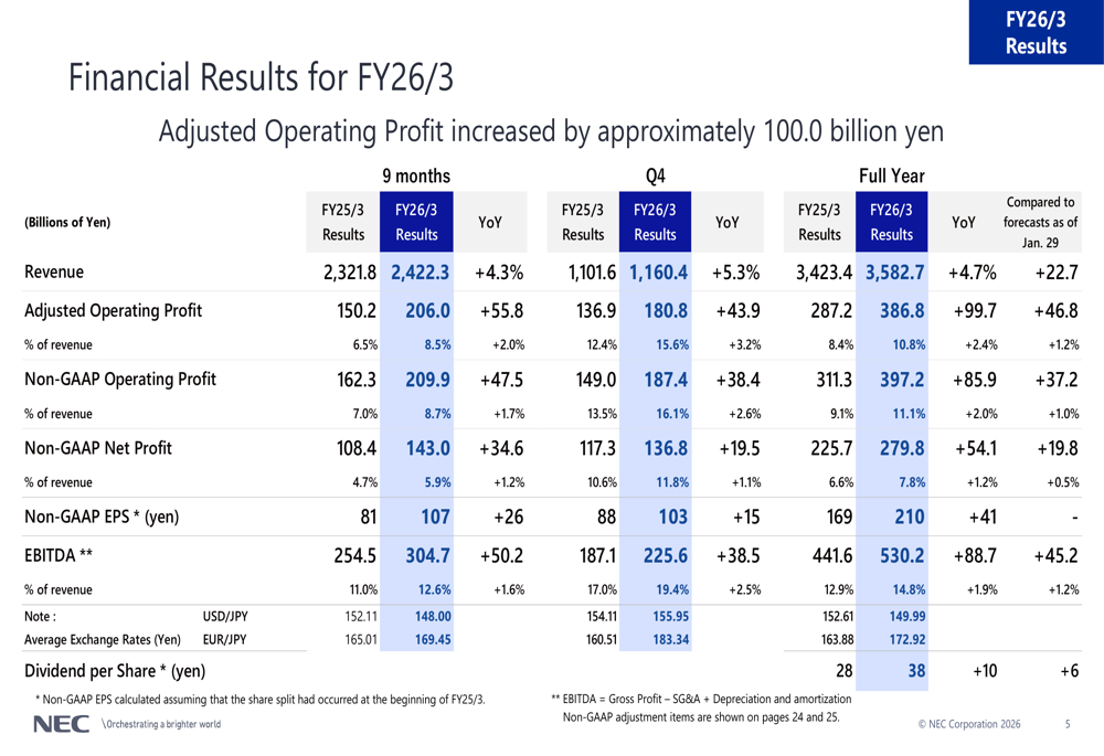 NEC FY26/3 slides: record profit margins offset revenue decline concerns