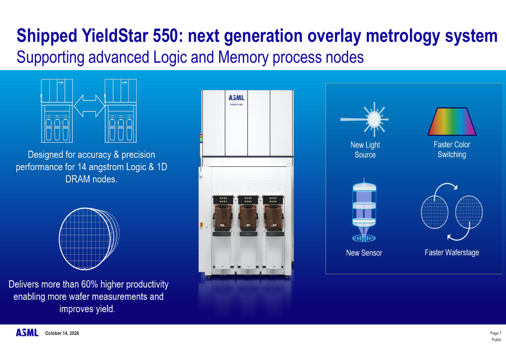 Euv Mask Patterns ASML Q3 2026 slides: record sales driven by AI chip demand By Investing.com