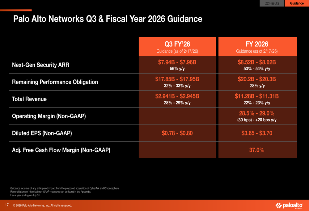 Palo Alto Networks 2026 Mali Yılı 2. Çeyrek: NGS ARR %33 arttı, hisse ...