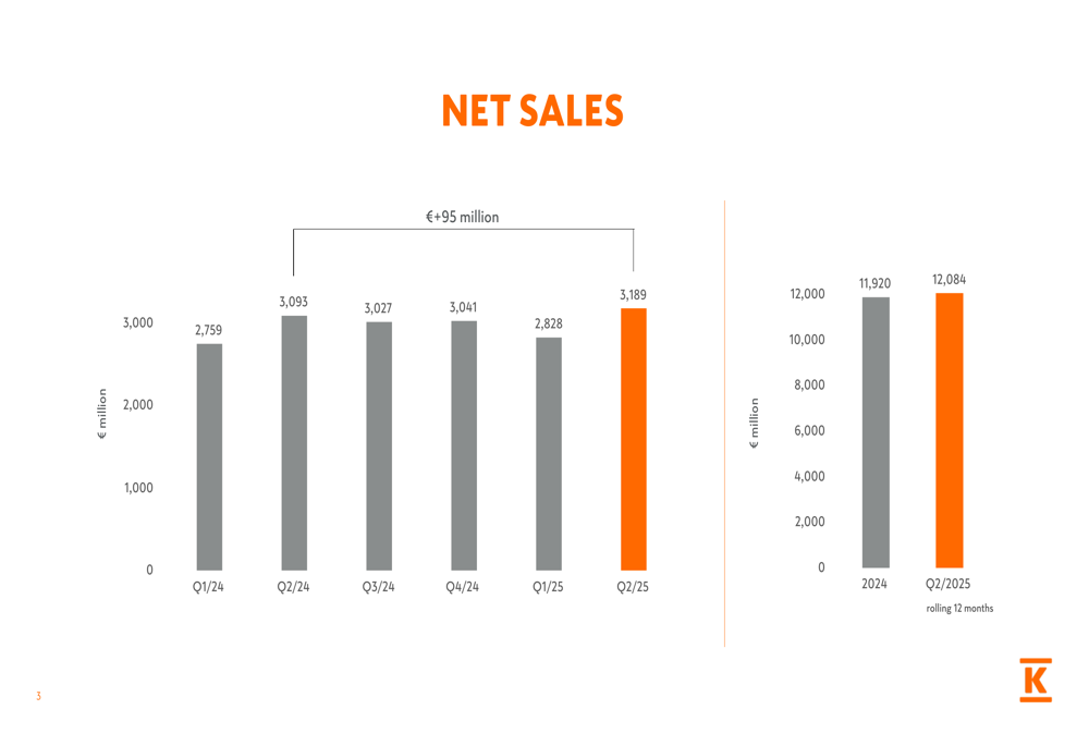Kesko Q2 2025 slides: Car trade drives growth while building segment recovery lags