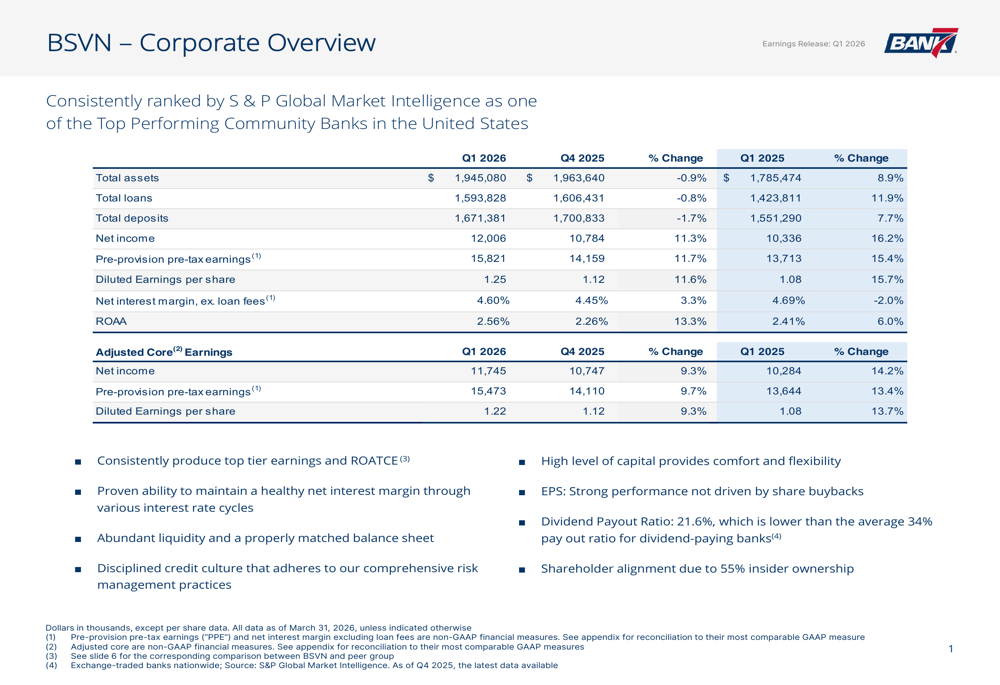Bank7の2026年第1四半期決算、記録的な収益で予想を上回り株価急騰