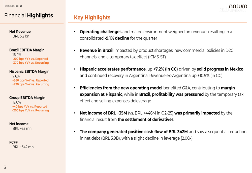 Natura Q2 2026 slides: Brazil woes offset Hispanic gains By Investing.com