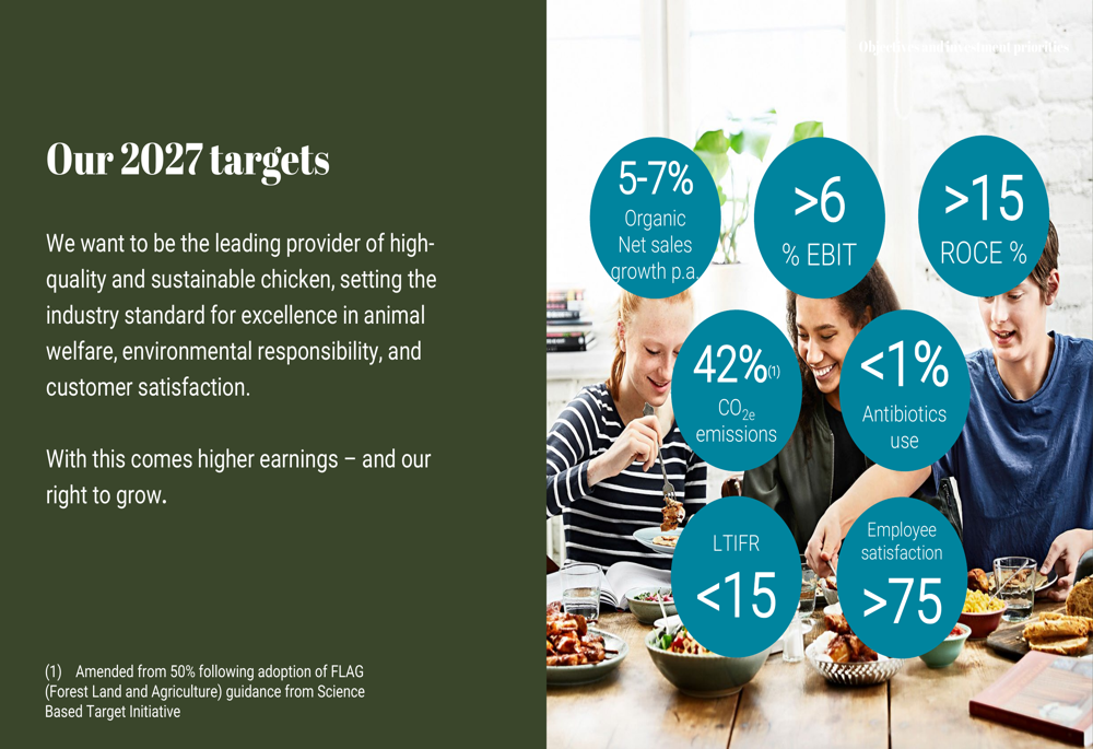 Scandi Standard Q1 2026 slides: EBIT surges 35% on path to 2027 targets ...