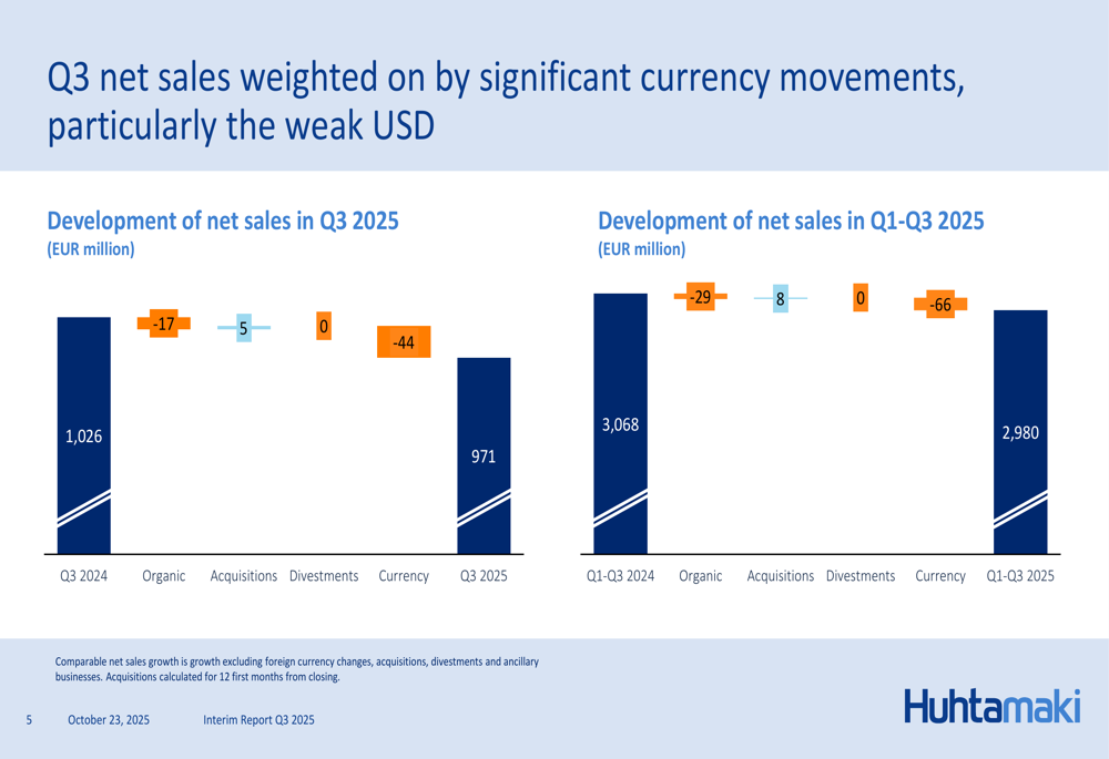 Huhtamaki Reports Growth in Q3 2025 Despite Currency Challenges