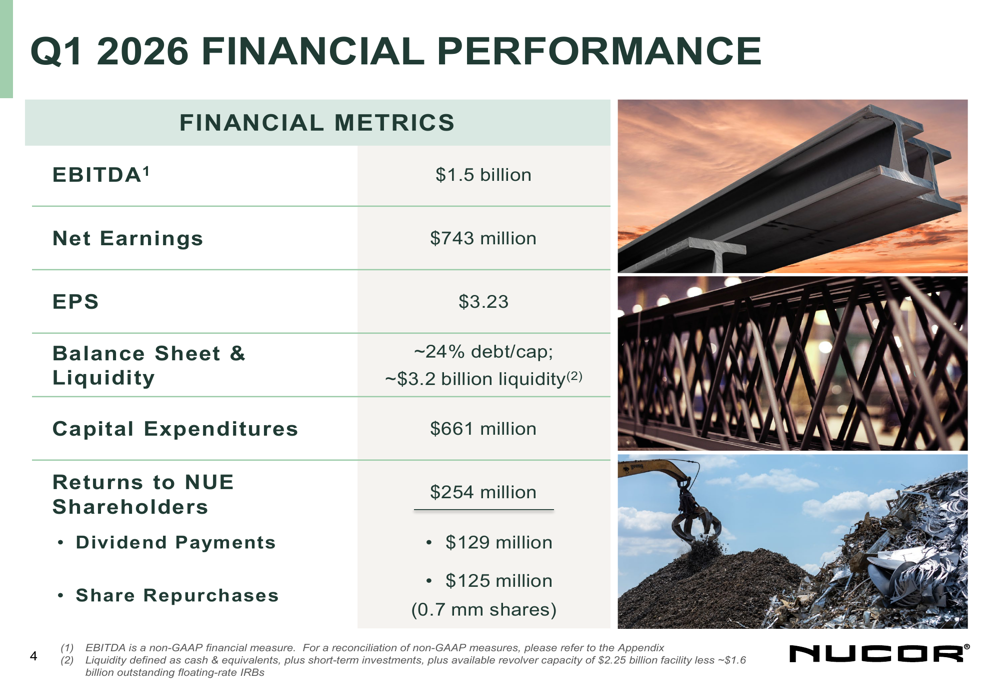 누코, 2026년 1분기 기록적인 출하량으로 예상치 상회하는 실적 발표