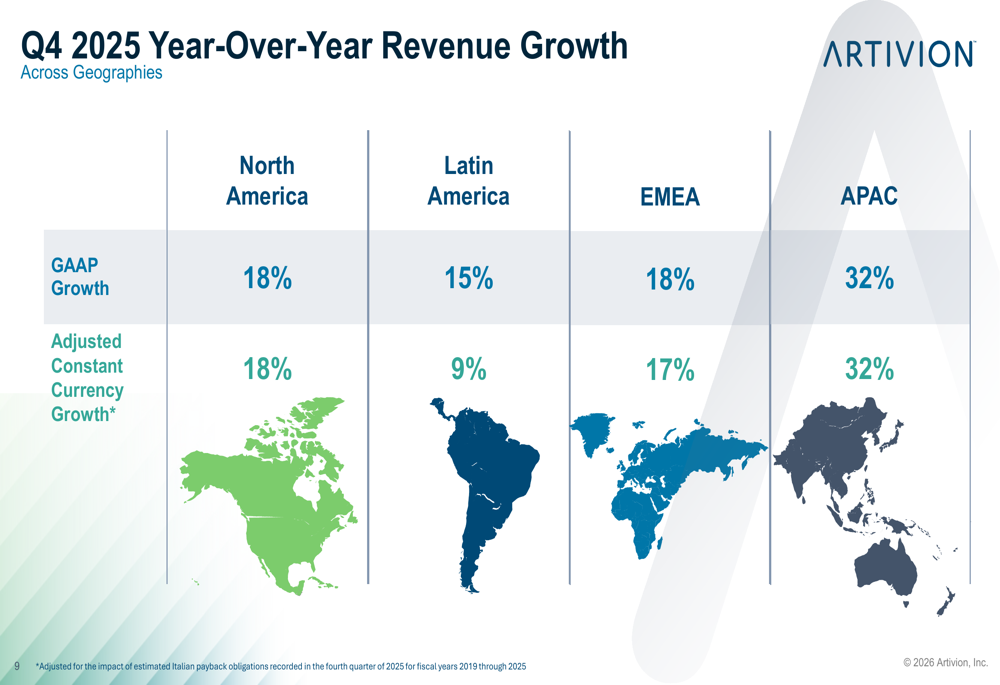 Diapositivas del cuarto trimestre de 2025 de Artivion: crecimiento de ...