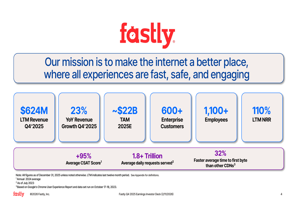 Presentación de Fastly del T4 2025: Crecimiento de ganancias acelera a ...