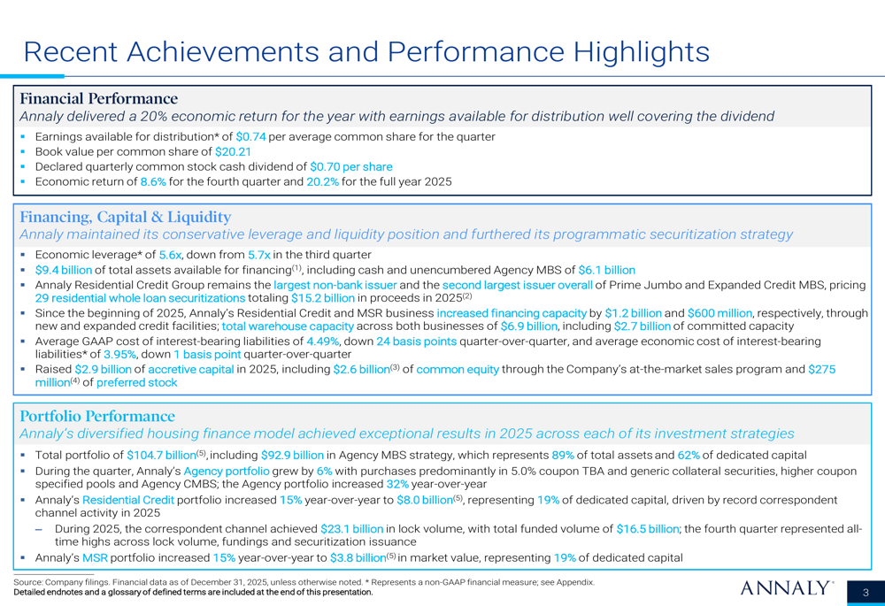アナリー・キャピタル、2025年第4四半期：ポートフォリオが前年比30%成長しEPSが予想上回る
