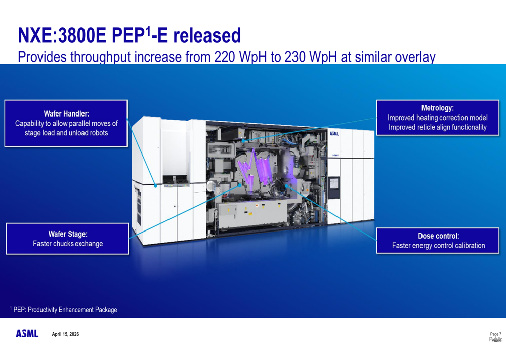 ASML Q1 2026: verhoogde outlook richt op € 36-40 mld. omzet Door ...