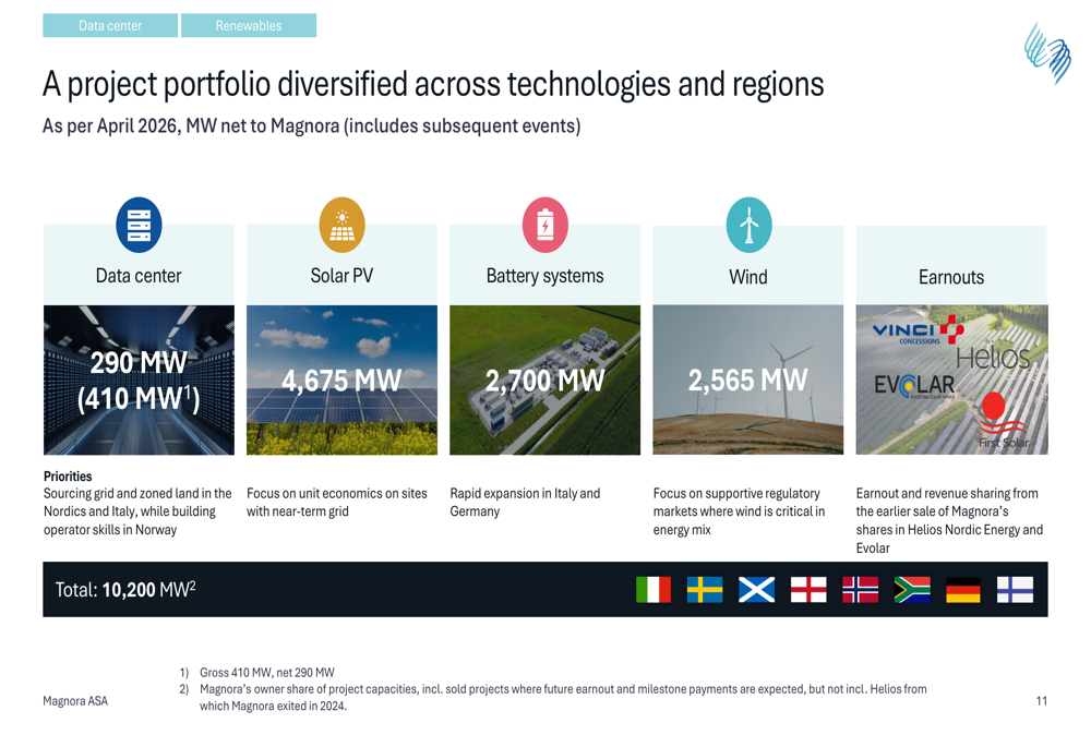 Magnora Magnora Q1 2026 presentation: 10 GW portfolio milestone reached By ...