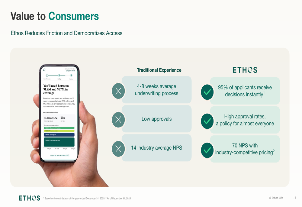 Ethos Instruments Ethos Q1 2026 slides: revenue doubles on direct channel surge By ...