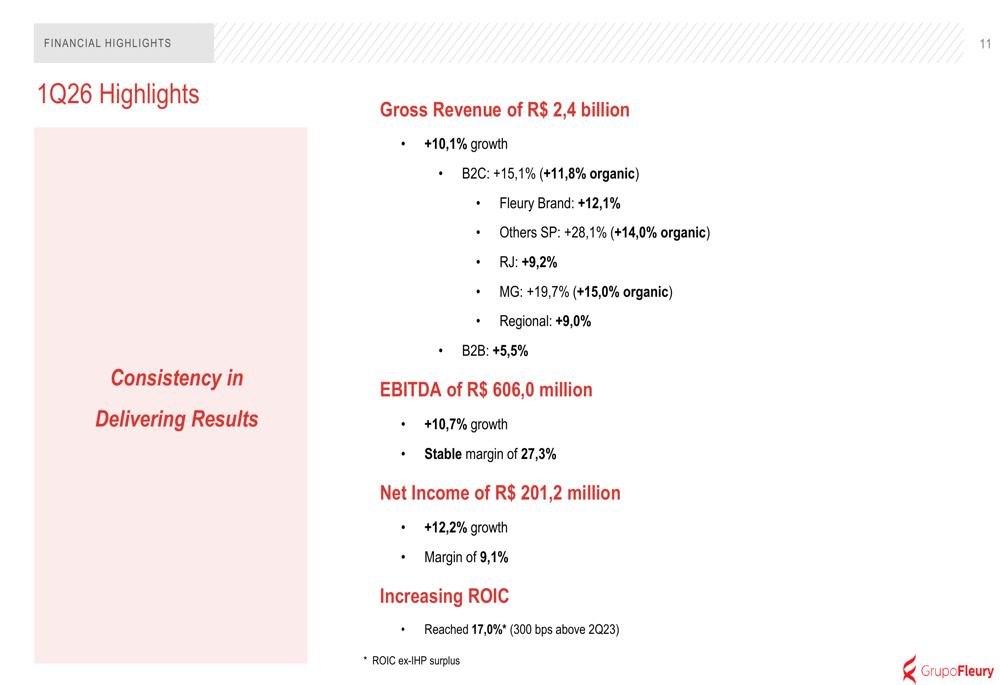 Fleury Q1 2026 presentation: double-digit growth marks 100-year milestone