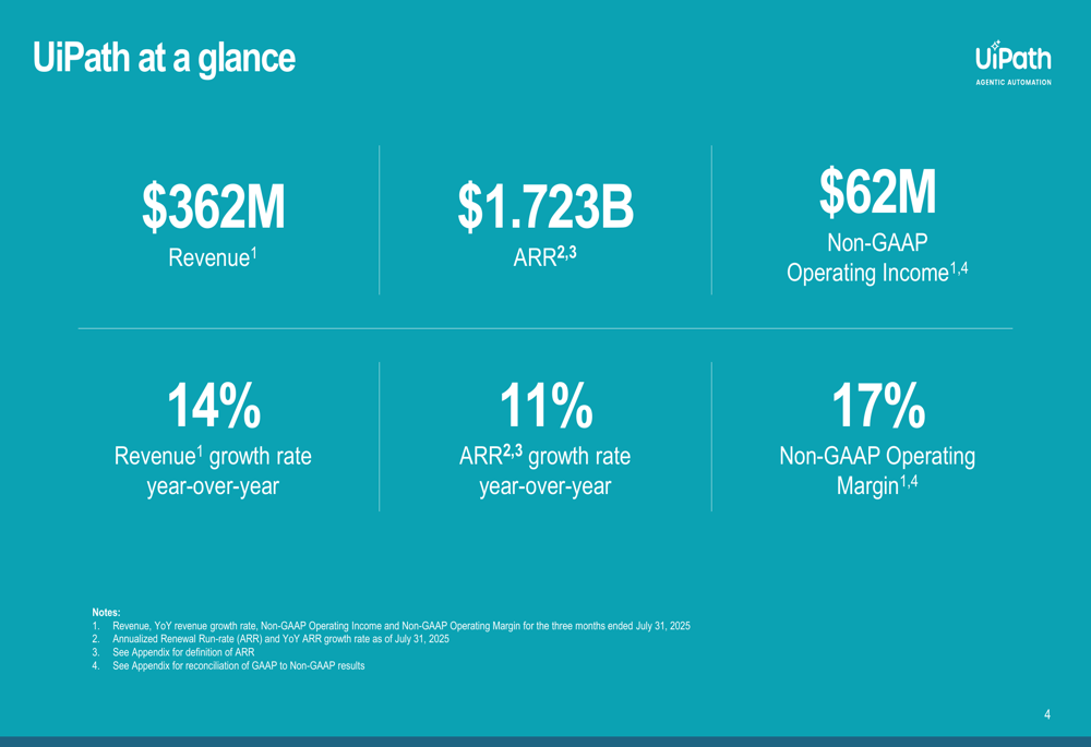 UiPath Q2 FY2026 slides reveal 14% revenue growth, agentic automation focus