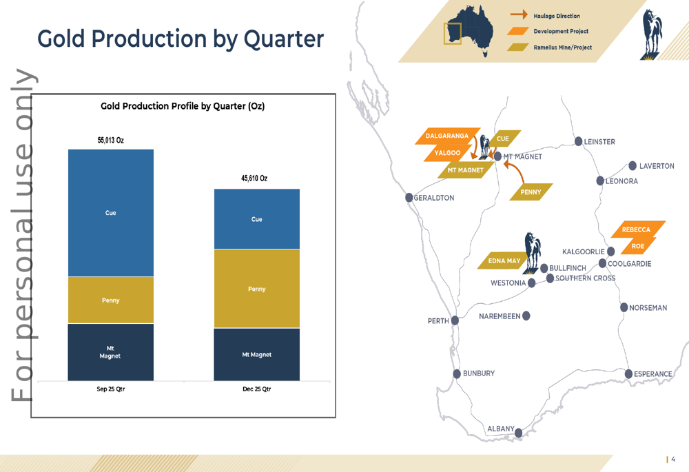 Ramelius Resources T2 FY26 : Forte génération de trésorerie malgré les investissements