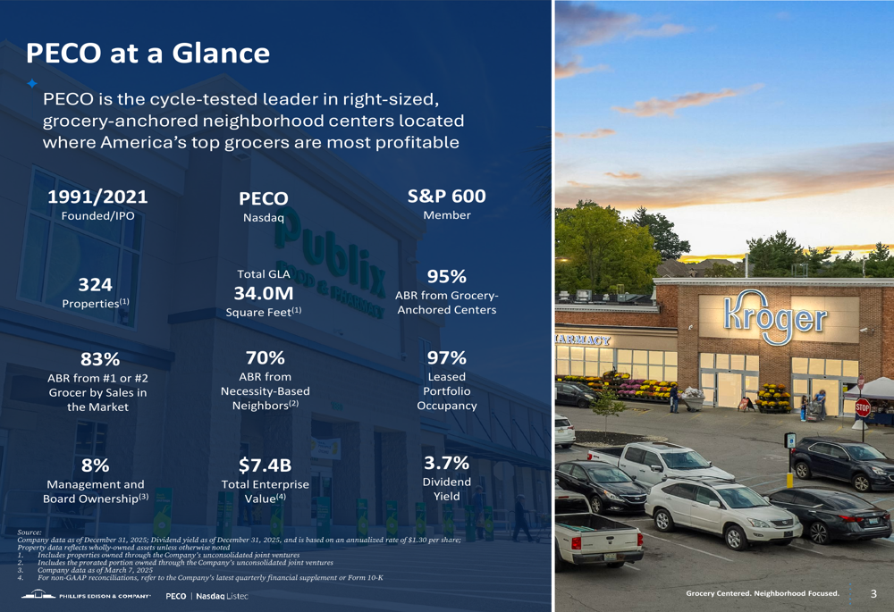 フィリップス・エディソン、2025年第4四半期は記録的な入居率、2026年のFFO成長率5.5%を予測