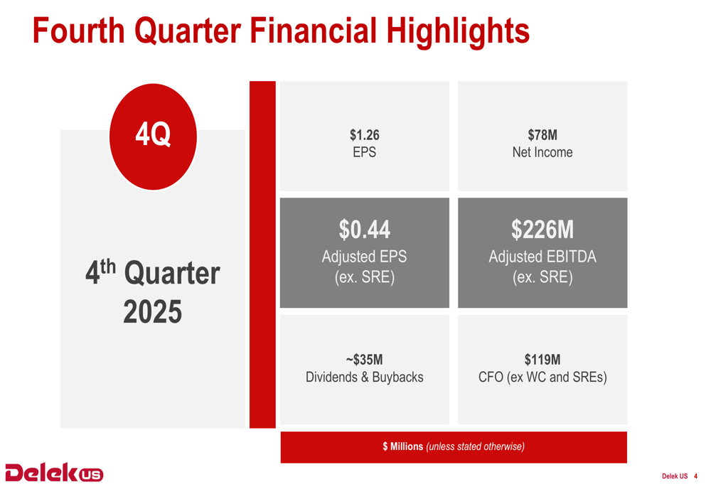 Delek US、2025年第4四半期決算：最適化計画が予想を上回る収益を牽引