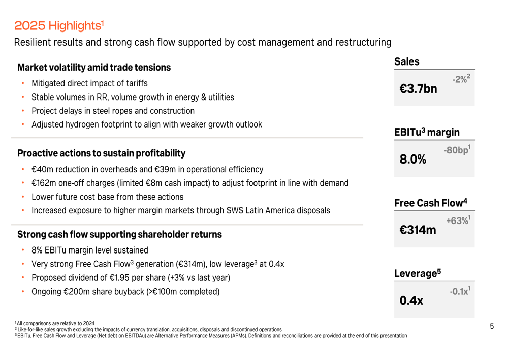 Bekaert 2025年度決算:リストラ進行中にキャッシュフロー63%急増