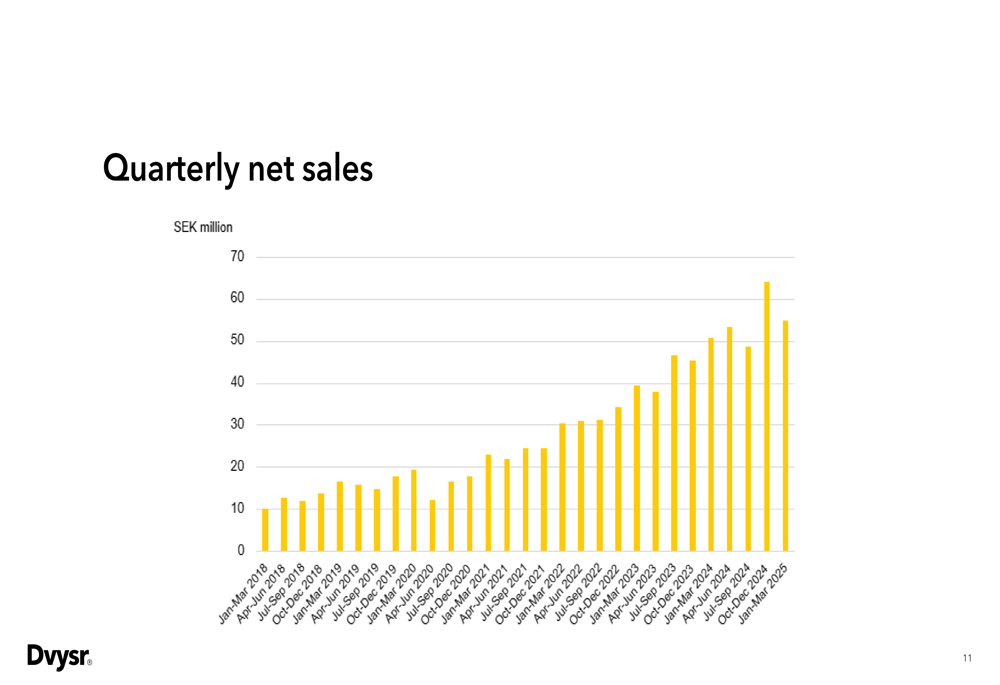 Devyser Q1 2025 slides reveal mixed results with 8% growth, EBIT challenges