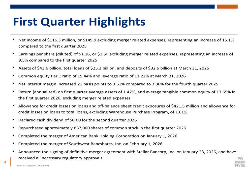 プロスペリティ・バンクシェアーズ2026年第1四半期、マージン21bp上昇、EPSは予想上回る