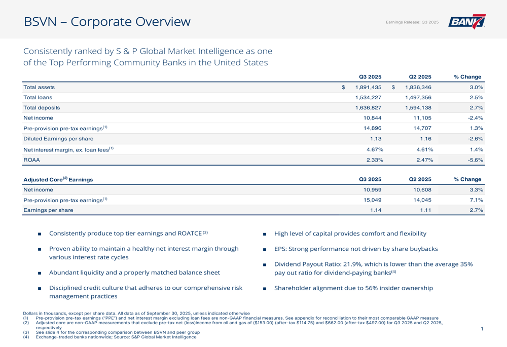 Bank7 Corp Q3 2025 slides: outperforming peers despite slight EPS dip
