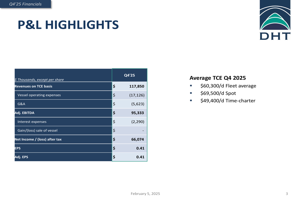 DHT ホールディングス、タンカー市場の「完璧な嵐」の中で過去最高の収益を記録