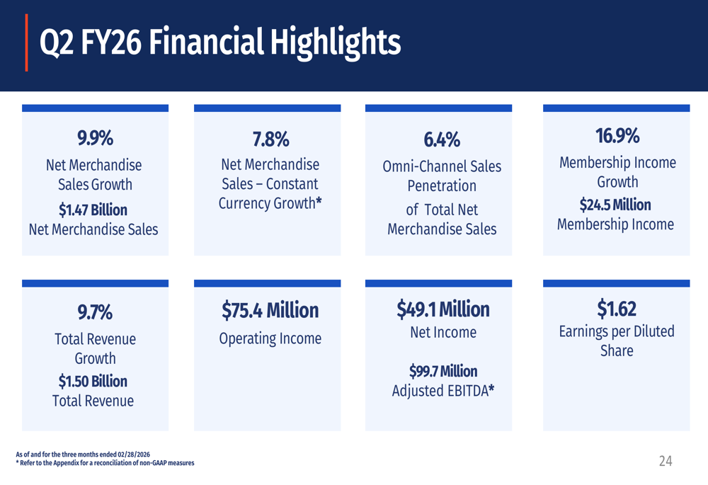 プライスマートQ2 FY26決算:二桁の売上成長、チリ拡大計画
