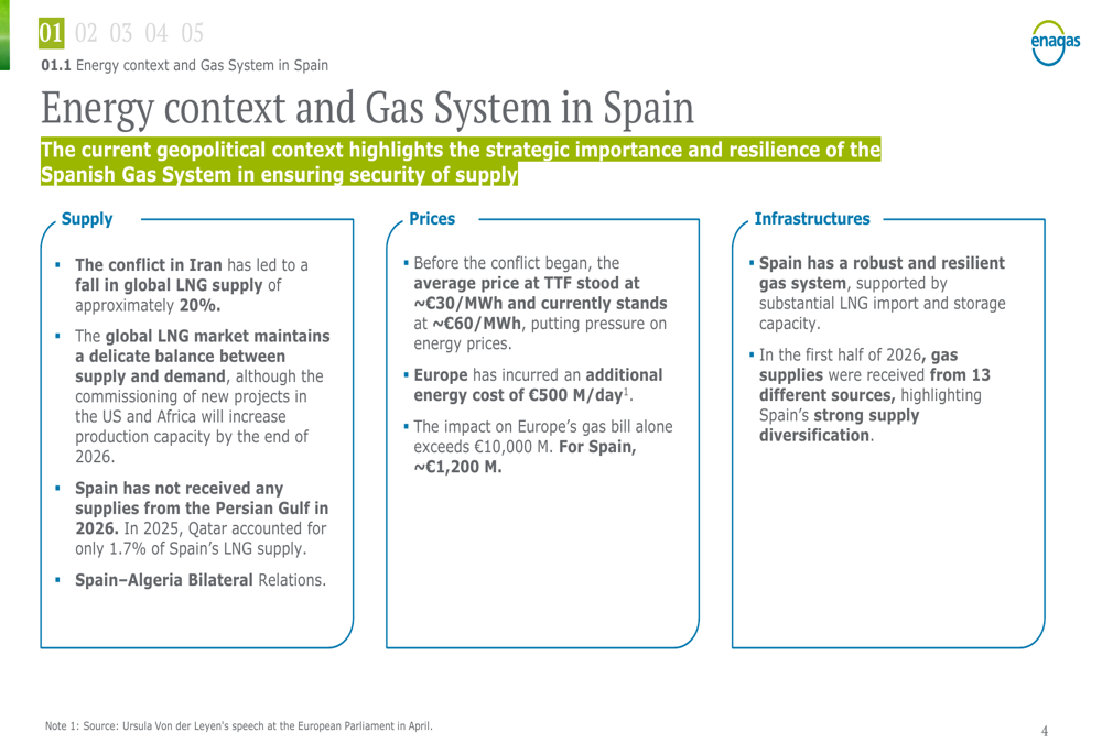 Enagás H1 2026 slides: hydrogen pivot advances amid gas resilience By ...
