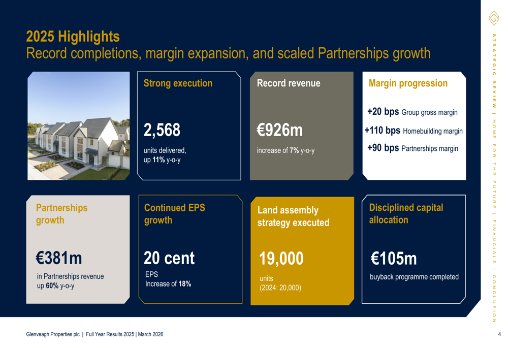 Glenveagh 2025年決算：パートナーシップ事業60%急増、利益率拡大