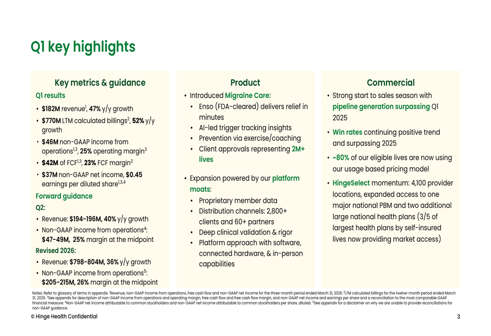 Hinge Health Q1 2026 slides: 47% revenue growth, margins hit 25%