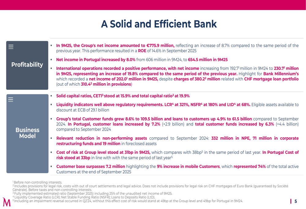 Banco Comercial 9M 2025 slides: Net income up 8.7%, digital banking accelerates
