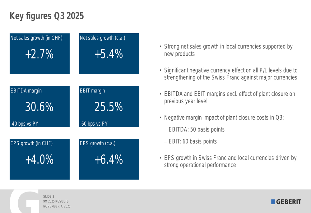 Geberit Q3 2025 presentation slides: Sales grow 5.4% despite currency headwinds