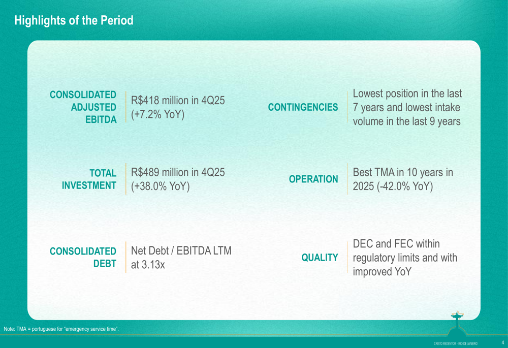 Light SA, 2025년 4분기 발표: 서비스 품질이 EBITDA 성장을 견인