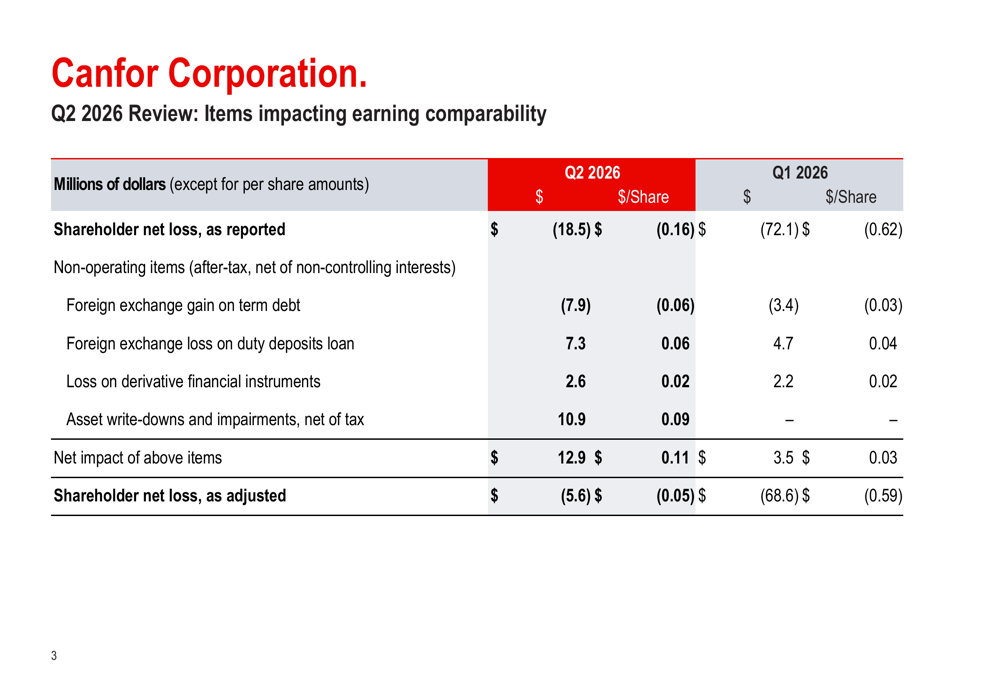 Canfor Q2 2026 slides: lumber rebound drives earnings beat By Investing.com