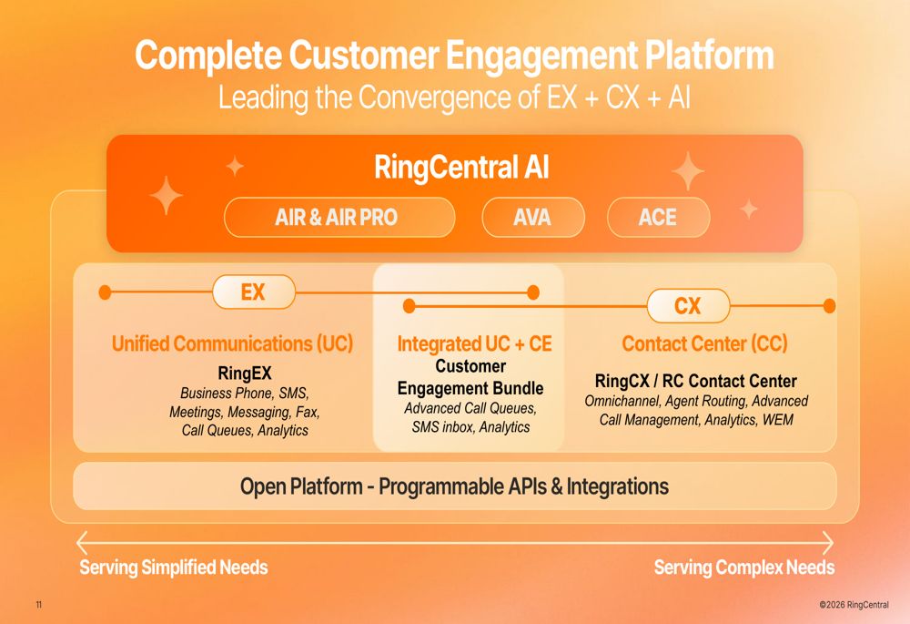RingCentral Q1 2026 slides: AI products drive growth, margins expand By ...