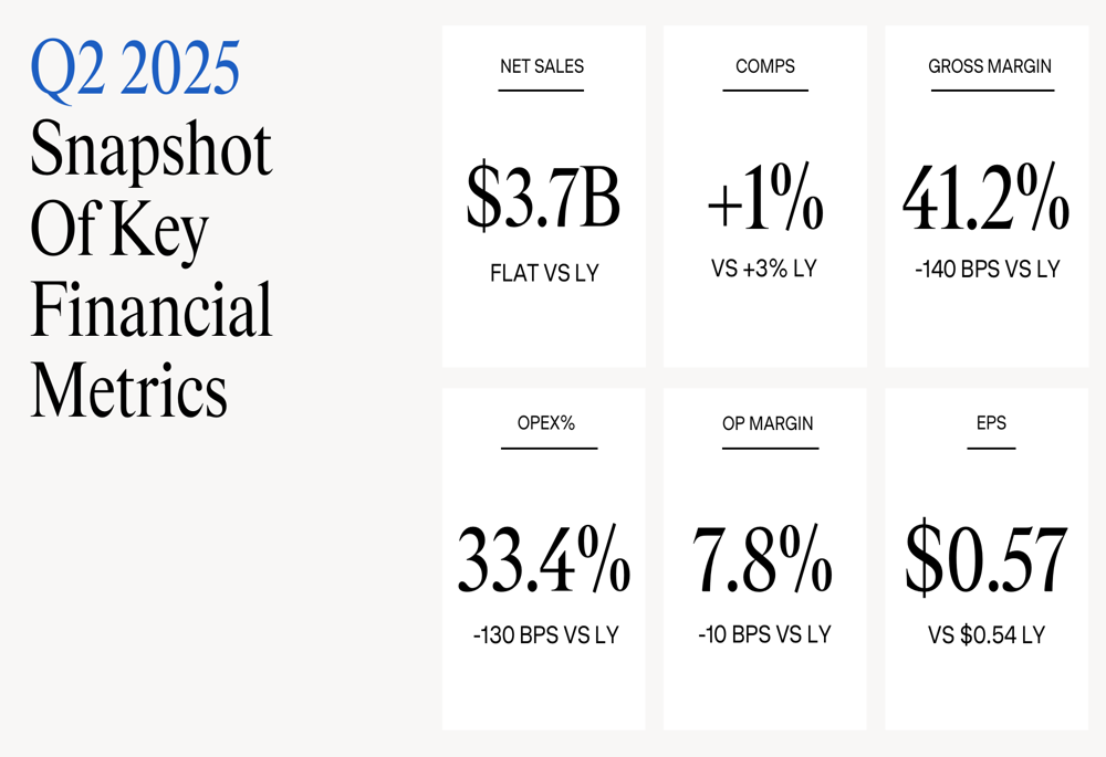 Gap Inc. Q2 2025 slides: Flat sales but EPS growth amid mixed brand performance