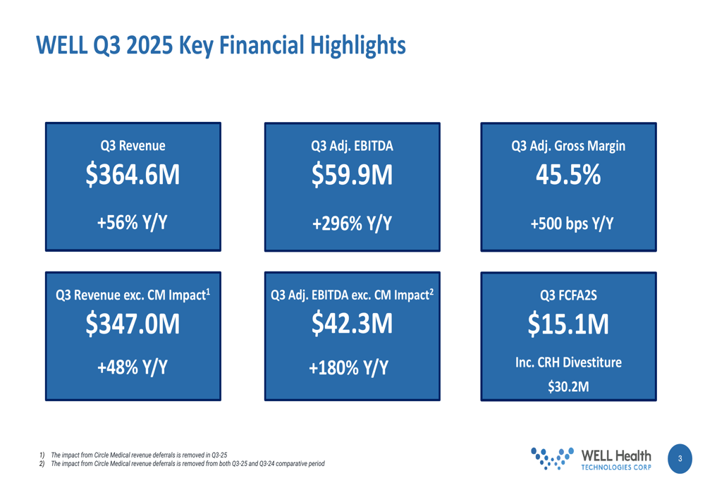 WELL Health Q3 2025 presentation: Record EBITDA growth despite revenue miss